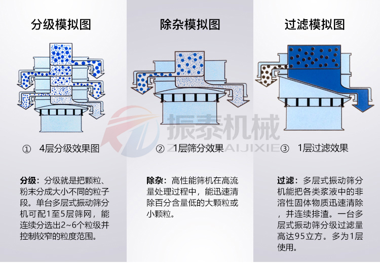 锂电池碎料圆型麻豆电影院模拟图