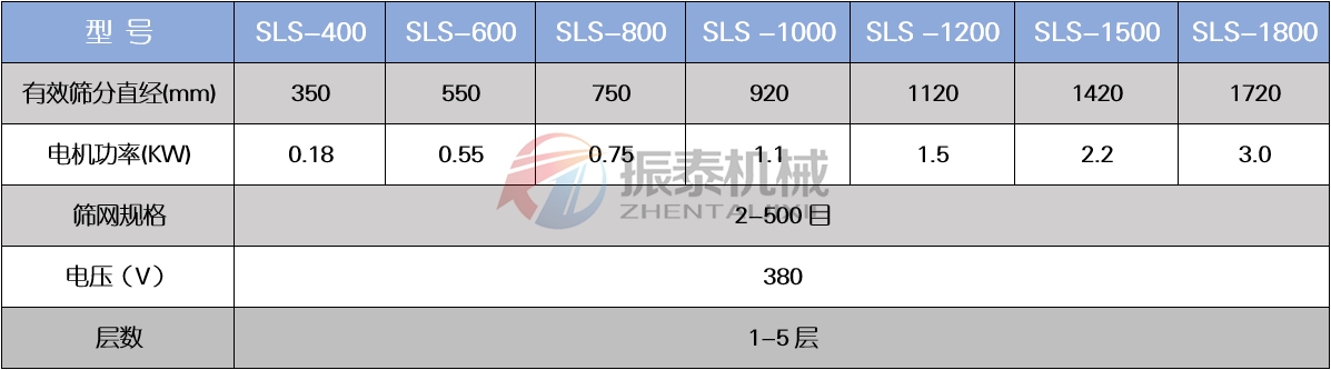 坩埚碎料PP塑料麻豆电影院技术参数
