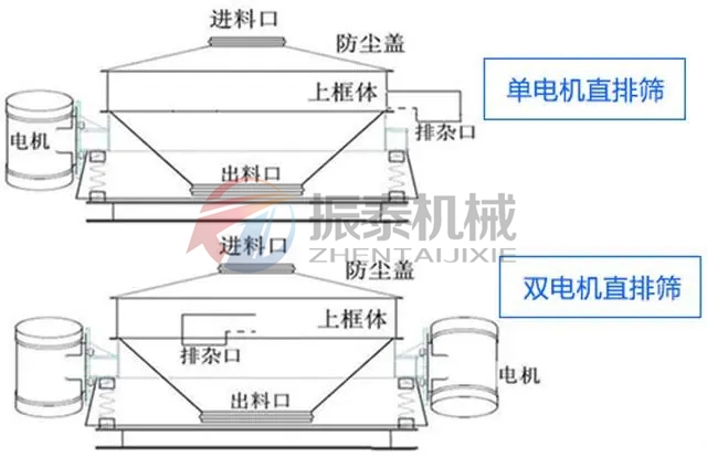 树脂砂单电机双电机直排久久精品国产亚洲AV无码麻豆