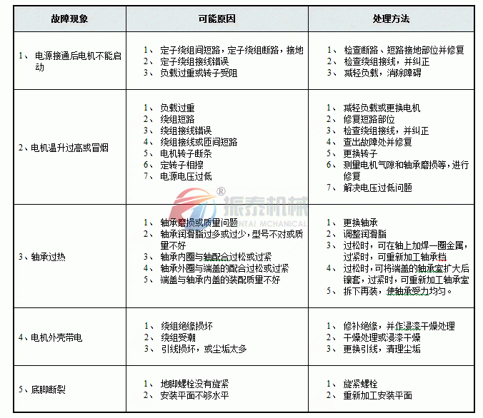 直排式麻豆电影院常见故障