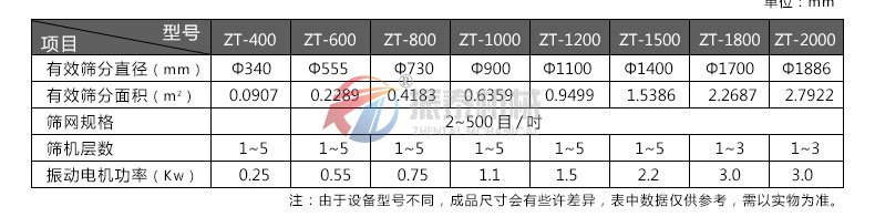 饲料筛选专用久久精品国产亚洲AV无码麻豆