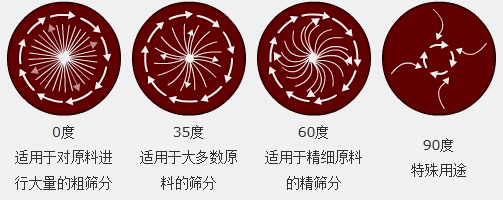 花粉麻豆电影院轨迹