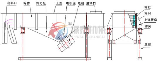 尿素直线麻豆电影院结构